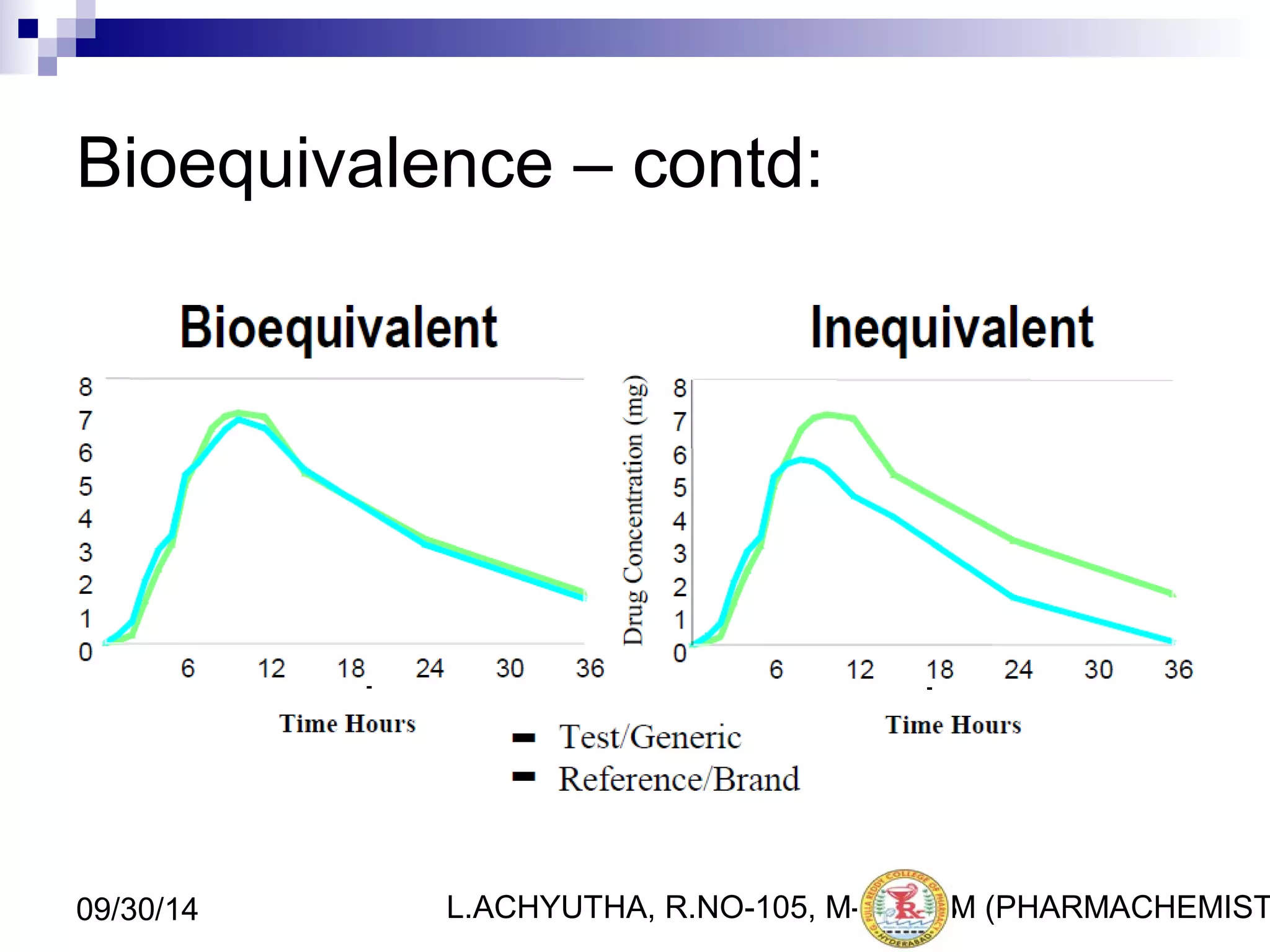 Bioequivalence – contd: 
L.ACHYUTHA, 09/30/14 R.NO-105, M-PHA3R8M (PHARMACHEMISTRY) 
 