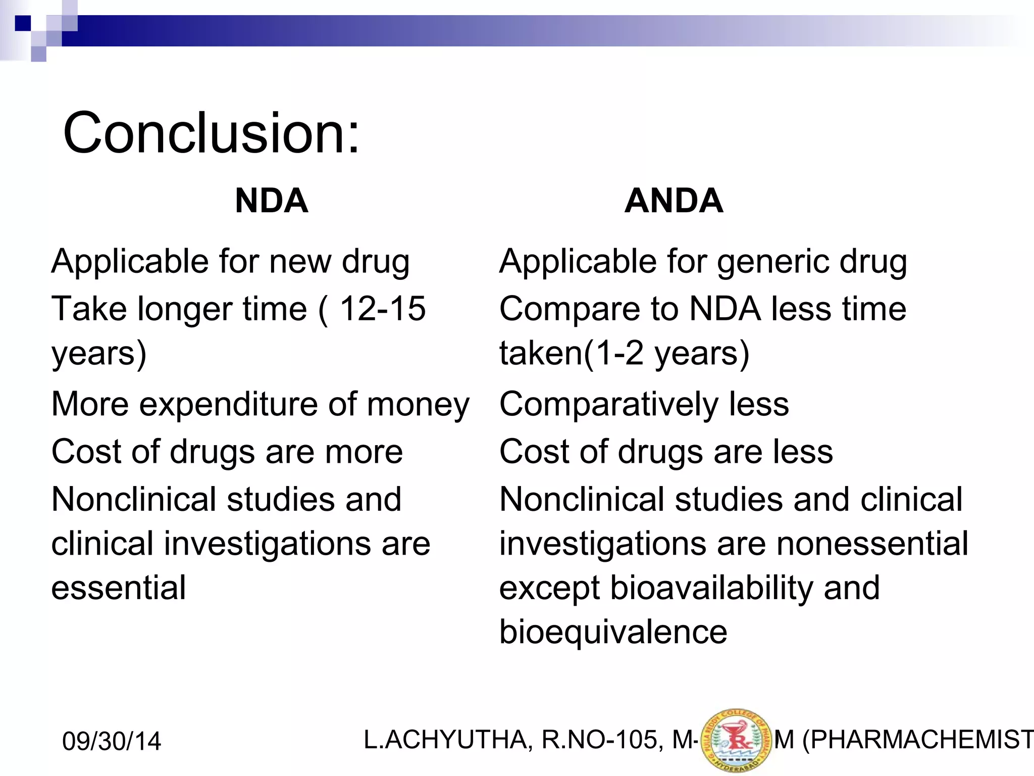 Conclusion: 
NDA ANDA 
Applicable for new drug Applicable for generic drug 
Take longer time ( 12-15 
Compare to NDA less time 
years) 
taken(1-2 years) 
More expenditure of money Comparatively less 
Cost of drugs are more Cost of drugs are less 
Nonclinical studies and 
clinical investigations are 
essential 
Nonclinical studies and clinical 
investigations are nonessential 
except bioavailability and 
bioequivalence 
L.ACHYUTHA, 09/30/14 R.NO-105, M-PHA4R0M (PHARMACHEMISTRY) 
 