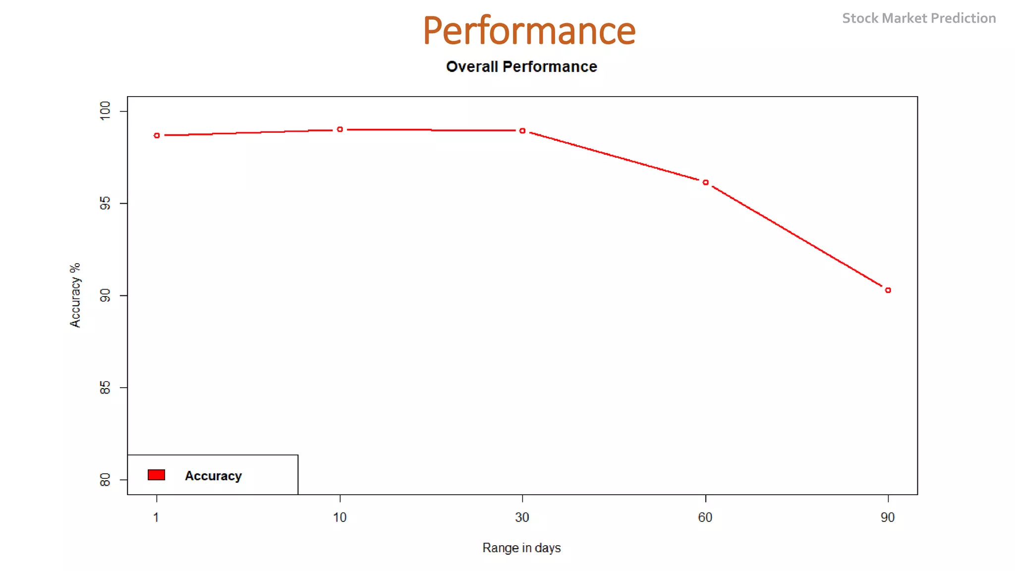 Stock Market Prediction using Machine Learning | PPTX