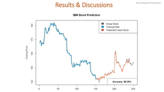 Stock Market Prediction using Machine Learning | PPTX