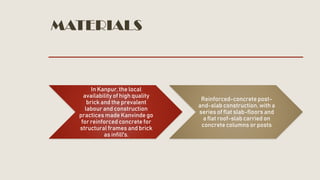 MATERIALS
In Kanpur, the local
availability of high quality
brick and the prevalent
labour and construction
practices made Kanvinde go
for reinforced concrete for
structural frames and brick
as infill's.
Reinforced-concrete post-
and-slab construction, with a
series of flat slab-floors and
a flat roof-slab carried on
concrete columns or posts
 