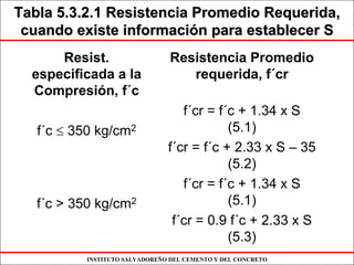 INSTITUTO SALVADOREÑO DEL CEMENTO Y DEL CONCRETO
Tabla 5.3.2.1 Resistencia Promedio Requerida,Tabla 5.3.2.1 Resistencia Promedio Requerida,
cuando existe informacicuando existe informacióón para establecer Sn para establecer S
Resist.
especificada a la
Compresión, f´c
Resistencia Promedio
requerida, f´cr
f´c ≤ 350 kg/cm2
f´cr = f´c + 1.34 x S
(5.1)
f´cr = f´c + 2.33 x S – 35
(5.2)
f´c > 350 kg/cm2
f´cr = f´c + 1.34 x S
(5.1)
f´cr = 0.9 f´c + 2.33 x S
(5.3)
 