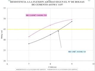 INSTITUTO SALVADOREÑO DEL CEMENTO Y DEL CONCRETO
 