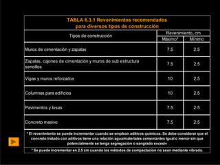 Instituto Salvadoreño del Cemento y del Concreto
TABLA 6.3.1 Revenimientos recomendados
para diversos tipos de construcción
Revenimiento, cm
Máximo* Mínimo
Muros de cimentación y zapatas 7.5 2.5
Zapatas, cajones de cimentación y muros de sub estructura
sencillos
7.5 2.5
Vigas y muros reforzados 10 2.5
Columnas para edificios 10 2.5
Pavimentos y losas 7.5 2.5
Concreto masivo 7.5 2.5
* El revenimiento se puede incrementar cuando se emplean aditivos químicos. Se debe considerar que el
concreto tratado con aditivos tiene una relación agua/materiales cementantes igual o menor sin que
potencialmente se tenga segregación o sangrado excesiv
* Se puede incrementar en 2.5 cm cuando los métodos de compactación no sean mediante vibrado.
Tipos de construcción
 