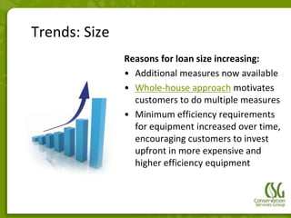 Trends: Size
               Reasons for loan size increasing:
               • Additional measures now available
               • Whole-house approach motivates
                 customers to do multiple measures
               • Minimum efficiency requirements
                 for equipment increased over time,
                 encouraging customers to invest
                 upfront in more expensive and
                 higher efficiency equipment
 