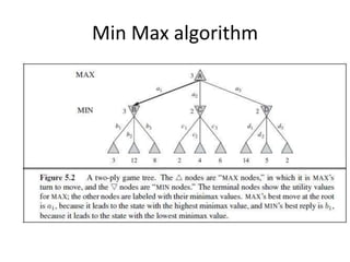 ACI-Webinar-3-MinMaxAlphaBetaPruning-TicTacToe.pptx