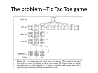 The problem –Tic Tac Toe game
 