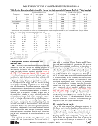 ACI 122R (2014) Guide to Thermal Properties of Concrete and Masonry ...