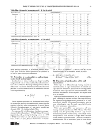 ACI 122R (2014) Guide to Thermal Properties of Concrete and Masonry ...
