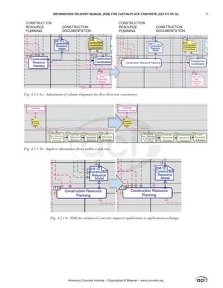 ACI 131.1R (2014) Information Delivery Manual (IDM) for Cast-In-Place ...