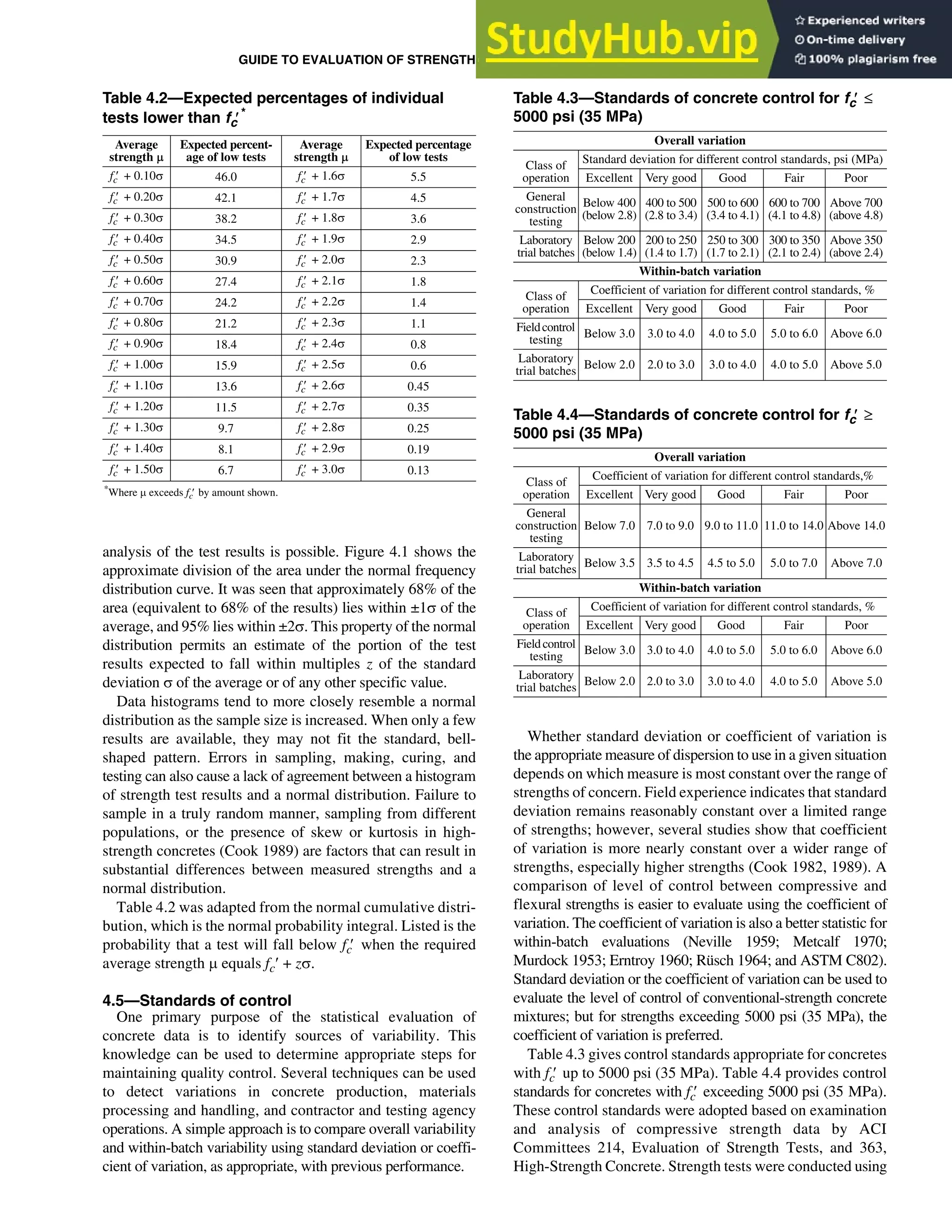 GUIDE TO EVALUATION OF STRENGTH TEST RESULTS OF CONCRETE (ACI 214R-11) 7
analysis of the test results is possible. Figure 4.1 shows the
approximate division of the area under the normal frequency
distribution curve. It was seen that approximately 68% of the
area (equivalent to 68% of the results) lies within ±1σ of the
average, and 95% lies within ±2σ. This property of the normal
distribution permits an estimate of the portion of the test
results expected to fall within multiples z of the standard
deviation σ of the average or of any other specific value.
Data histograms tend to more closely resemble a normal
distribution as the sample size is increased. When only a few
results are available, they may not fit the standard, bell-
shaped pattern. Errors in sampling, making, curing, and
testing can also cause a lack of agreement between a histogram
of strength test results and a normal distribution. Failure to
sample in a truly random manner, sampling from different
populations, or the presence of skew or kurtosis in high-
strength concretes (Cook 1989) are factors that can result in
substantial differences between measured strengths and a
normal distribution.
Table 4.2 was adapted from the normal cumulative distri-
bution, which is the normal probability integral. Listed is the
probability that a test will fall below fc′ when the required
average strength μ equals fc′ + zσ.
4.5—Standards of control
One primary purpose of the statistical evaluation of
concrete data is to identify sources of variability. This
knowledge can be used to determine appropriate steps for
maintaining quality control. Several techniques can be used
to detect variations in concrete production, materials
processing and handling, and contractor and testing agency
operations. A simple approach is to compare overall variability
and within-batch variability using standard deviation or coeffi-
cient of variation, as appropriate, with previous performance.
Whether standard deviation or coefficient of variation is
the appropriate measure of dispersion to use in a given situation
depends on which measure is most constant over the range of
strengths of concern. Field experience indicates that standard
deviation remains reasonably constant over a limited range
of strengths; however, several studies show that coefficient
of variation is more nearly constant over a wider range of
strengths, especially higher strengths (Cook 1982, 1989). A
comparison of level of control between compressive and
flexural strengths is easier to evaluate using the coefficient of
variation. The coefficient of variation is also a better statistic for
within-batch evaluations (Neville 1959; Metcalf 1970;
Murdock 1953; Erntroy 1960; Rüsch 1964; and ASTM C802).
Standard deviation or the coefficient of variation can be used to
evaluate the level of control of conventional-strength concrete
mixtures; but for strengths exceeding 5000 psi (35 MPa), the
coefficient of variation is preferred.
Table 4.3 gives control standards appropriate for concretes
with fc′ up to 5000 psi (35 MPa). Table 4.4 provides control
standards for concretes with fc′ exceeding 5000 psi (35 MPa).
These control standards were adopted based on examination
and analysis of compressive strength data by ACI
Committees 214, Evaluation of Strength Tests, and 363,
High-Strength Concrete. Strength tests were conducted using
Table 4.2—Expected percentages of individual
tests lower than fc′*
Average
strength µ
Expected percent-
age of low tests
Average
strength µ
Expected percentage
of low tests
fc′ + 0.10σ 46.0 fc′ + 1.6σ 5.5
fc′ + 0.20σ 42.1 fc′ + 1.7σ 4.5
fc′ + 0.30σ 38.2 fc′ + 1.8σ 3.6
fc′ + 0.40σ 34.5 fc′ + 1.9σ 2.9
fc′ + 0.50σ 30.9 fc′ + 2.0σ 2.3
fc′ + 0.60σ 27.4 fc′ + 2.1σ 1.8
fc′ + 0.70σ 24.2 fc′ + 2.2σ 1.4
fc′ + 0.80σ 21.2 fc′ + 2.3σ 1.1
fc′ + 0.90σ 18.4 fc′ + 2.4σ 0.8
fc′ + 1.00σ 15.9 fc′ + 2.5σ 0.6
fc′ + 1.10σ 13.6 fc′ + 2.6σ 0.45
fc′ + 1.20σ 11.5 fc′ + 2.7σ 0.35
fc′ + 1.30σ 9.7 fc′ + 2.8σ 0.25
fc′ + 1.40σ 8.1 fc′ + 2.9σ 0.19
fc′ + 1.50σ 6.7 fc′ + 3.0σ 0.13
*
Where μ exceeds fc′ by amount shown.
Table 4.3—Standards of concrete control for fc′ ≤
5000 psi (35 MPa)
Overall variation
Class of
operation
Standard deviation for different control standards, psi (MPa)
Excellent Very good Good Fair Poor
General
construction
testing
Below 400
(below 2.8)
400 to 500
(2.8 to 3.4)
500 to 600
(3.4 to 4.1)
600 to 700
(4.1 to 4.8)
Above 700
(above 4.8)
Laboratory
trial batches
Below 200
(below 1.4)
200 to 250
(1.4 to 1.7)
250 to 300
(1.7 to 2.1)
300 to 350
(2.1 to 2.4)
Above 350
(above 2.4)
Within-batch variation
Class of
operation
Coefficient of variation for different control standards, %
Excellent Very good Good Fair Poor
Fieldcontrol
testing Below 3.0 3.0 to 4.0 4.0 to 5.0 5.0 to 6.0 Above 6.0
Laboratory
trial batches
Below 2.0 2.0 to 3.0 3.0 to 4.0 4.0 to 5.0 Above 5.0
Table 4.4—Standards of concrete control for fc′ ≥
5000 psi (35 MPa)
Overall variation
Class of
operation
Coefficient of variation for different control standards,%
Excellent Very good Good Fair Poor
General
construction
testing
Below 7.0 7.0 to 9.0 9.0 to 11.0 11.0 to 14.0 Above 14.0
Laboratory
trial batches
Below 3.5 3.5 to 4.5 4.5 to 5.0 5.0 to 7.0 Above 7.0
Within-batch variation
Class of
operation
Coefficient of variation for different control standards, %
Excellent Very good Good Fair Poor
Fieldcontrol
testing Below 3.0 3.0 to 4.0 4.0 to 5.0 5.0 to 6.0 Above 6.0
Laboratory
trial batches
Below 2.0 2.0 to 3.0 3.0 to 4.0 4.0 to 5.0 Above 5.0
 