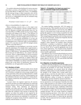 ACI_214R_11_Guide_to_Evaluation_of_Stren.pdf