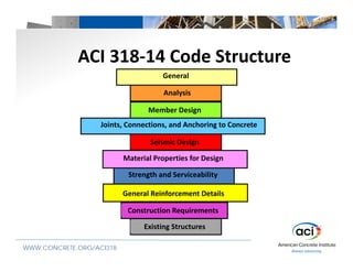 Aci 318 Structural Calculation Package Example.pdf Aci 318 14 | PDF