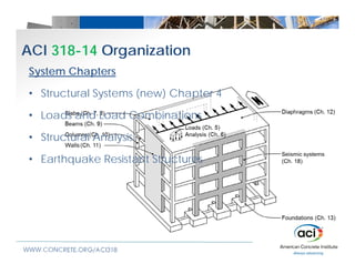 Aci 318 Structural Calculation Package Example.pdf Aci 318 14 | PDF