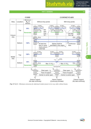Minimum
As at
section
50%
50%
100%
100%
Remainder
Remainder
0.30n 0.33n
0.20n 0.20n
6 in.
At least two
bars or wires
shall conform
to 8.7.4.2
0.20n 0.20n
Not less
than 5d
0.30n 0.33n
6 in.
c1
c1 c1
6 in.
Not
less
than
5d
Strip
Column
strip
Location
Middle
strip
Without drop panels With drop panels
Top
Bottom
0.22n 0.22n
0.22n 0.22n
6 in.
Max. 0.15n Max. 0.15n
6 in.
Center to center span
Exterior support
(No slab continuity)
C
L
Face of support
Clear span - n
Center to center span
Face of support
Clear span - n
Exterior support
(No slab continuity)
C
L C
L
Interior support
(Continuity provided)
Top
Bottom
Continuous
bars
Splices shall be
permitted in this region
Fig. 8.7.4.1.3²0LQLPXPH[WHQVLRQVIRUGHIRUPHGUHLQIRUFHPHQWLQWZRZDVODEVZLWKRXWEHDPV
American Concrete Institute – Copyrighted © Material – www.concrete.org
PART 3: MEMBERS 117
CODE COMMENTARY
8
Two-way
Slabs
Frs|uljkwhg#pdwhuldo#olfhqvhg#wr#Xqlyhuvlw|#ri#Wrurqwr#e|#Fodulydwh#Dqdo|wlfv#+XV,#OOF/#vxevfulswlrqv1whfkvwuhhw1frp/#grzqordghg#rq#534038064#49=3;=64#.3333#e|##Xqlyhuvlw|#ri#Wrurqwr#Xvhu1
#Qr#ixuwkhu#uhsurgxfwlrq#ru#glvwulexwlrq#lv#shuplwwhg1
 