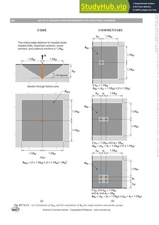 hef
≈ 35 degrees
N
1.5hef 1.5hef
Section through failure cone
The critical edge distance for headed studs,
headed bolts, expansion anchors, screw
anchors, and undercut anchors is 1.5hef
1.5hef
1.5hef
1.5hef
1.5hef
ANco
Plan
ANco = (2 x 1.5hef) x (2 x 1.5hef) = 9hef
2
(a)
1.5hef
s2
ca2
1.5hef
ca1 s1
ANc
If ca1 and ca2  1.5hef
and s1 and s2  3hef
ANc = (ca1 + s1 + 1.5hef) x (ca2 + s2 + 1.5hef)
1.5hef
ca1 s1
1.5hef
1.5hef
If ca1  1.5hef and s1 3hef
ANc = (ca1 + s1 + 1.5hef) x (2 x 1.5hef)
ANc
1.5hef
1.5hef
1.5hef
ca1
If ca1  1.5hef
ANc = (ca1 + 1.5hef) x (2 x 1.5hef)
ANc
(b)
Fig. R17.6.2.1² D DOFXODWLRQRIANcoDQG E FDOFXODWLRQRIANc for single anchors and anchor groups.
American Concrete Institute – Copyrighted © Material – www.concrete.org
248 ACI 318-19: BUILDING CODE REQUIREMENTS FOR STRUCTURAL CONCRETE
CODE COMMENTARY
Frs|uljkwhg#pdwhuldo#olfhqvhg#wr#Xqlyhuvlw|#ri#Wrurqwr#e|#Fodulydwh#Dqdo|wlfv#+XV,#OOF/#vxevfulswlrqv1whfkvwuhhw1frp/#grzqordghg#rq#534038064#49=3;=64#.3333#e|##Xqlyhuvlw|#ri#Wrurqwr#Xvhu1
#Qr#ixuwkhu#uhsurgxfwlrq#ru#glvwulexwlrq#lv#shuplwwhg1
 