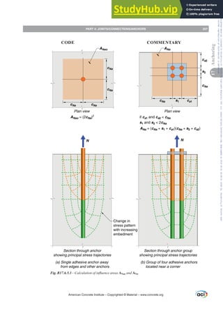Fig. R17.6.5.1²DOFXODWLRQRILQÀXHQFHDUHDVANao and ANa.
N
Plan view
cNa ca1
s1
cNa
s2
ca2
ANa
ANa = (cNa + s1 + ca1)(cNa + s2 + ca2)
if ca1 and ca2  cNa
s1 and s2  2cNa
Section through anchor group
showing principal stress trajectories
(b) Group of four adhesive anchors
located near a corner
N
Plan view
cNa cNa
cNa
cNa
ANao
ANao = (2cNa)2
Section through anchor
showing principal stress trajectories
(a) Single adhesive anchor away
from edges and other anchors
Change in
stress pattern
with increasing
embedment
American Concrete Institute – Copyrighted © Material – www.concrete.org
PART 4: JOINTS/CONNECTIONS/ANCHORS 257
17
Anchoring
CODE COMMENTARY
Frs|uljkwhg#pdwhuldo#olfhqvhg#wr#Xqlyhuvlw|#ri#Wrurqwr#e|#Fodulydwh#Dqdo|wlfv#+XV,#OOF/#vxevfulswlrqv1whfkvwuhhw1frp/#grzqordghg#rq#534038064#49=3;=64#.3333#e|##Xqlyhuvlw|#ri#Wrurqwr#Xvhu1
#Qr#ixuwkhu#uhsurgxfwlrq#ru#glvwulexwlrq#lv#shuplwwhg1
 