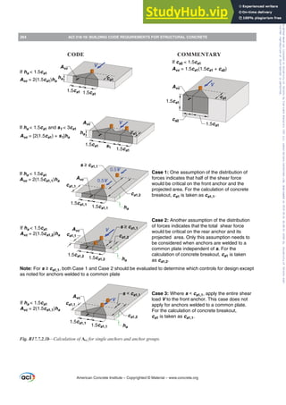 ca1
V
ha
1.5ca1
1.5ca1
Avc
Avc = 2(1.5ca1)ha
If ha  1.5ca1
1.5ca1
ca1
V
1.5ca1
ca2
Avc
Avc = 1.5ca1(1.5ca1 + ca2)
If ca2  1.5ca1
ca1
V
ha
1.5ca1
1.5ca1
s1
Avc
Avc = [2(1.5ca1) + s1]ha
If ha  1.5ca1 and s1  3ca1
0.5V
0.5V
ca1,1
ca1,2
s ≥ ca1,1
ha
1.5ca1,1
1.5ca1,1
Avc
If ha  1.5ca1
Avc = 2(1.5ca1,1)ha
Case 1: One assumption of the distribution of
forces indicates that half of the shear force
would be critical on the front anchor and the
projected area. For the calculation of concrete
breakout, ca1 is taken as ca1,1.
If ha  1.5ca1
Avc = 2(1.5ca1,2)ha ca1,1
Avc
1.5ca1,2
1.5ca1,2
ca1,2
ha
s ≥ ca1,1
V
Note: For s ≥ ca1,1, both Case 1 and Case 2 should be evaluated to determine which controls for design except
as noted for anchors welded to a common plate
V
ca1,1
ha
ca1,2
s  ca1,1
1.5ca1,1
1.5ca1,1
If ha  1.5ca1
Avc = 2(1.5ca1,1)ha
Case 3: Where s  ca1,1, apply the entire shear
load V to the front anchor. This case does not
apply for anchors welded to a common plate.
For the calculation of concrete breakout,
ca1 is taken as ca1,1.
Case 2: Another assumption of the distribution
of forces indicates that the total shear force
would be critical on the rear anchor and its
projected area. Only this assumption needs to
be considered when anchors are welded to a
common plate independent of s. For the
calculation of concrete breakout, ca1 is taken
as ca1,2.
Avc
Fig. R17.7.2.1b—Calculation of Avc for single anchors and anchor groups.
American Concrete Institute – Copyrighted © Material – www.concrete.org
264 ACI 318-19: BUILDING CODE REQUIREMENTS FOR STRUCTURAL CONCRETE
CODE COMMENTARY
Frs|uljkwhg#pdwhuldo#olfhqvhg#wr#Xqlyhuvlw|#ri#Wrurqwr#e|#Fodulydwh#Dqdo|wlfv#+XV,#OOF/#vxevfulswlrqv1whfkvwuhhw1frp/#grzqordghg#rq#534038064#49=3;=64#.3333#e|##Xqlyhuvlw|#ri#Wrurqwr#Xvhu1
#Qr#ixuwkhu#uhsurgxfwlrq#ru#glvwulexwlrq#lv#shuplwwhg1
 