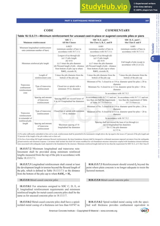 ACI 318-19 Building Code Requirements for Structural Concrete.pdf