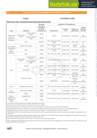 ACI 318-19 Building Code Requirements for Structural Concrete.pdf