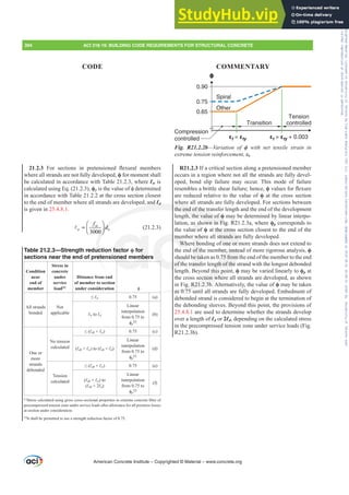 ACI 318-19 Building Code Requirements for Structural Concrete.pdf