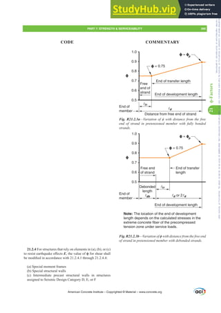 ACI 318-19 Building Code Requirements for Structural Concrete.pdf