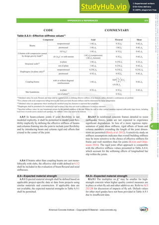ACI 318-19 Building Code Requirements for Structural Concrete.pdf