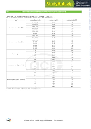 ACI 318-19 Building Code Requirements for Structural Concrete.pdf