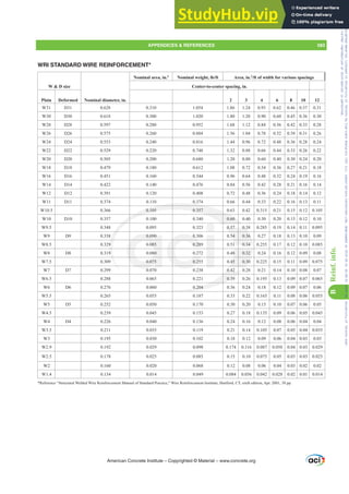 ACI 318-19 Building Code Requirements for Structural Concrete.pdf