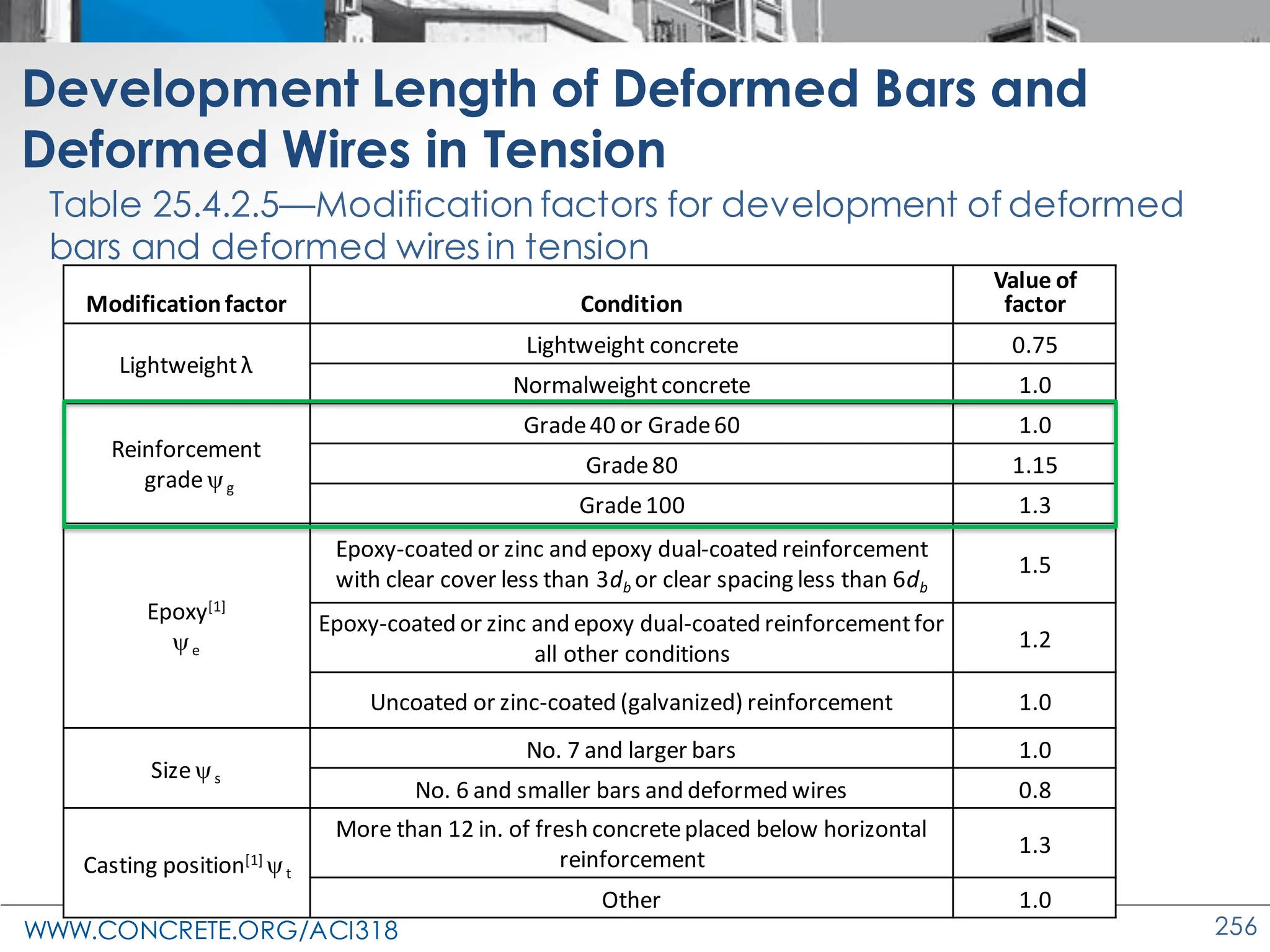 ACI 318-19 Presentation - changes to the concrete design standard | PDF