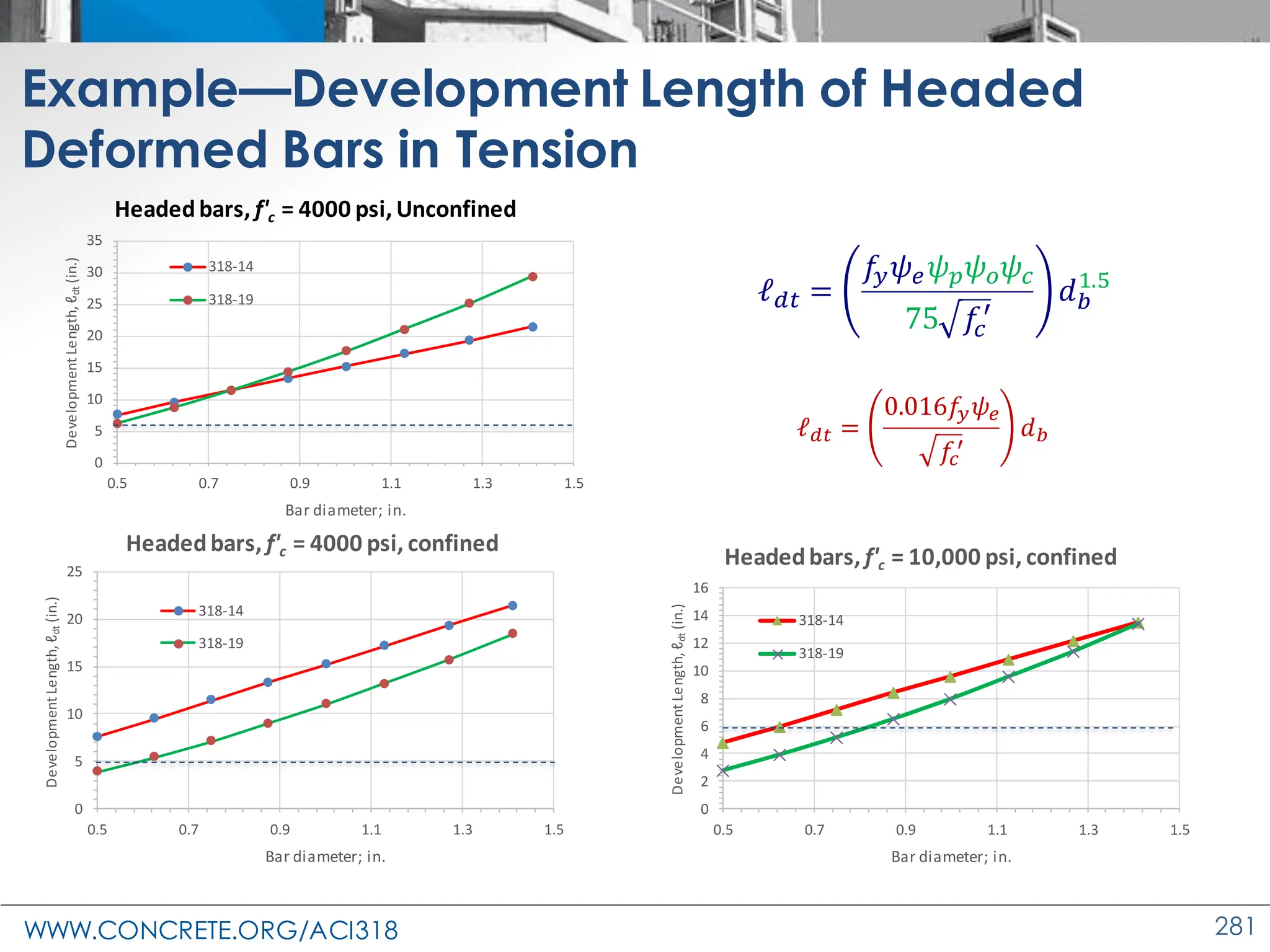 Aci Graph ACI 318-19 Presentation - changes to the concrete design standard | PDF