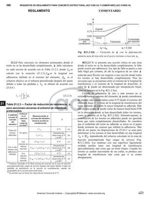 ACI 318-2014 ESPANOL.pdf