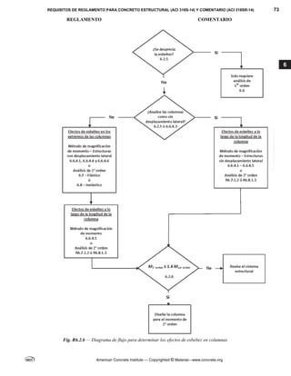 REQUISITOS DE REGLAMENTO PARA CONCRETO ESTRUCTURAL (ACI 318S-14) Y COMENTARIO (ACI 318SR-14) 73
REGLAMENTO COMENTARIO
American Concrete Institute — Copyrighted © Material—www.concrete.org
6
Fig. R6.2.6 — Diagrama de flujo para determinar los efectos de esbeltez en columnas.
--`````,`,,`,,`,`,`,,``,`,,,`,,-`-`,,`,,`,`,,`---
 