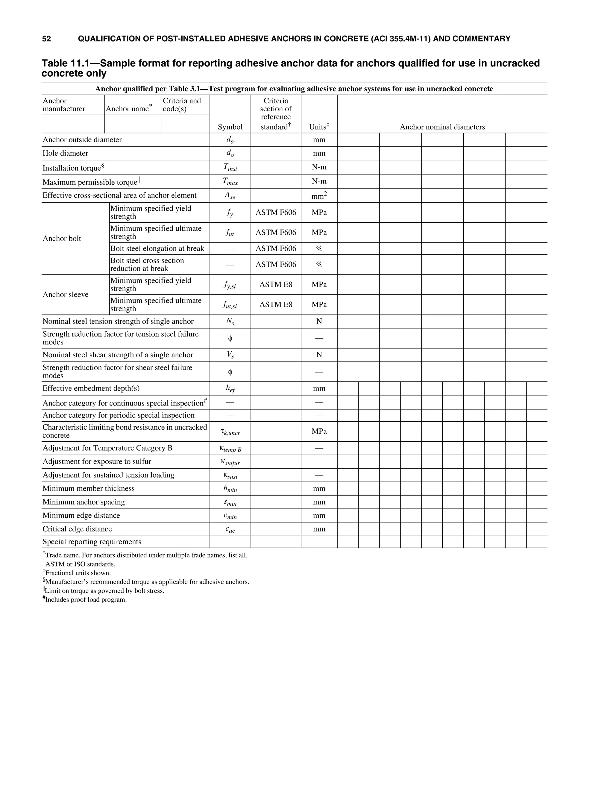 Aci 355.4 m | PDF
