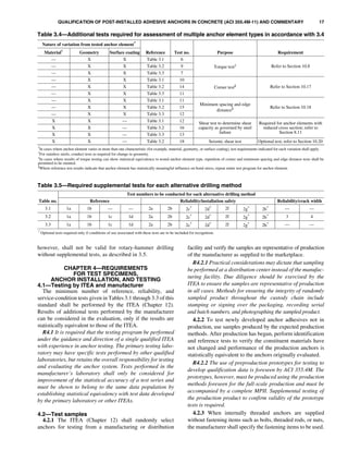 Aci 355.4 m | PDF