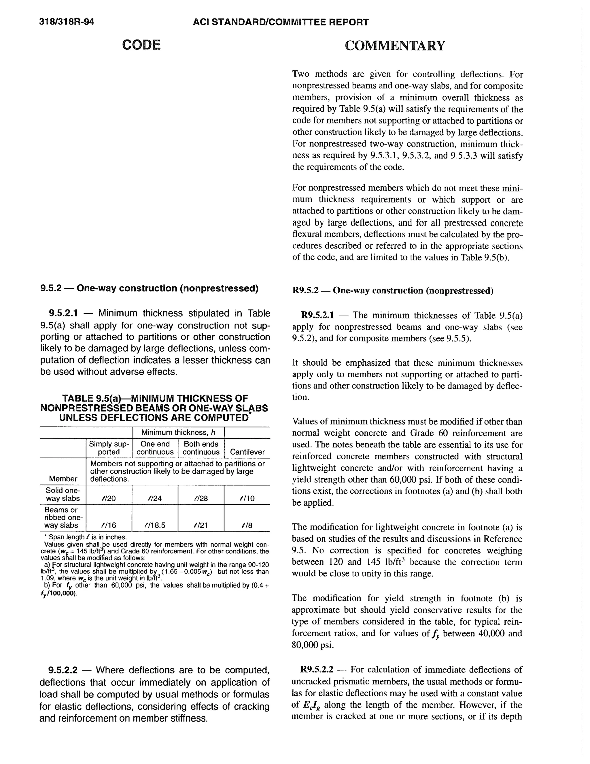 American Concrete Institute ACI 318 Codes | PDF