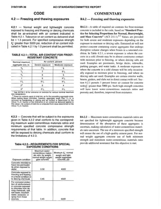 American Concrete Institute ACI 318 Codes | PDF