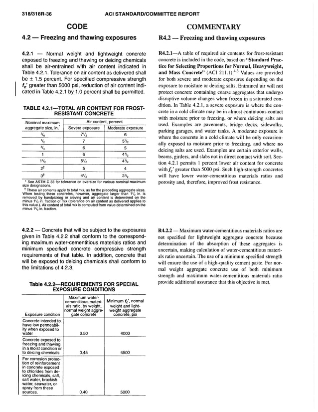 American Concrete Institute ACI 318 Codes | PDF | Civil Engineering ...