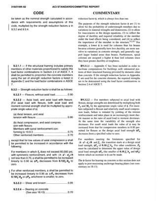 American Concrete Institute ACI 318 Codes | PDF