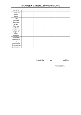 ADAPTACIÓN CURRICULAR NO SIGNIFICATIVA
analítica
Realiza las
rutinas
diarias
Está
integrado
dentro del
grupo
Provoca
conflictos
Realiza los
juegos de
forma
tranquila
Respeta el
pacto inicial
o
compromiso
Respeta a sus
compañeros
En Madrid a de de 2014.
Firma de tutor.
 