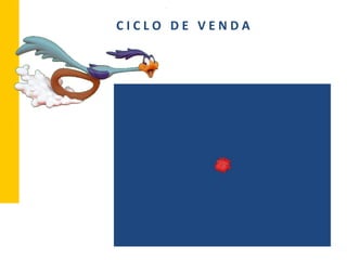 C	
  I	
  C	
  L	
  O	
  	
  	
  D	
  E	
  	
  	
  V	
  E	
  N	
  D	
  A	
  
 