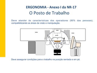 O	
  Posto	
  de	
  Trabalho	
  
Deve atender às características dos operadores (90% das pessoas),
compatibilizando as áreas de visão e manipulação.
Deve assegurar condições para o trabalho na posição sentada e em pé.
ESTEIRA
ESTEIRA
BALANÇA
SCANER
ERGONOMIA	
  -­‐	
  Anexo	
  I	
  da	
  NR-­‐17	
  	
  
 