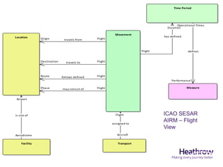 ACI ACRIS Semantic Model. Airport Ecosystem Knowledge Management | PDF