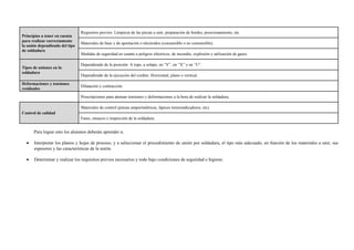 Principios a tener en cuenta
para realizar correctamente
la unión dependiendo del tipo
de soldadura
Requisitos previos: Limpieza de las piezas a unir, preparación de bordes, posicionamiento, etc.
Materiales de base y de aportación o electrodos (consumible o no consumible).
Medidas de seguridad en cuanto a peligros eléctricos, de incendio, explosión y utilización de gases.
Tipos de uniones en la
soldadura
Dependiendo de la posición: A tope, a solape, en “V”, en “X” y en “U”.
Dependiendo de la ejecución del cordón: Horizontal, plano o vertical.
Deformaciones y tensiones
residuales
Dilatación y contracción.
Prescripciones para atenuar tensiones y deformaciones a la hora de realizar la soldadura.
Control de calidad
Materiales de control (pinzas amperimétricas, lápices termoindicadores, etc).
Fases, ensayos e inspección de la soldadura.
Para lograr esto los alumnos deberán aprender a:
• Interpretar los planos y hojas de proceso, y a seleccionar el procedimiento de unión por soldadura, el tipo más adecuado, en función de los materiales a unir, sus
espesores y las características de la unión.
• Determinar y realizar los requisitos previos necesarios y todo bajo condiciones de seguridad e higiene.
 