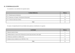 IV. TEMPORALIZACIÓN
Los contenidos se van a distribuir de la siguiente manera:
Unidad didáctica Horas
U.D.1. Materiales para las Instalaciones. 9
U.D.2. Operaciones con Equipos y Herramientas de Mecanizado. 20
U.D.3. Técnicas de unión fija en tuberías. 26
Total 55
En cuanto a la temporalización de las actividades teórico-prácticas, la distribución es la siguiente:
Actividad Horas
1. Manejo del soplete de butano. 2
2. Soldadura blanda en la unión de tubo. Realización de uniones fijas entre tubos de cobre rígido. 6
3. Soldadura por capilaridad con soldadura fuerte. 8
4. Soldadura eléctrica (soldadura de arco, MIG/MAG y TIG). 10
Total 26
 