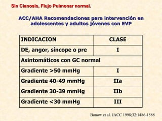 Sin Cianosis, Flujo Pulmonar normal.

   ACC/AHA Recomendaciones para intervención en
       adolescentes y adultos jóvenes con EVP


    INDICACION                               CLASE
    DE, angor, síncope o pre                     I
    Asintomáticos con GC normal
    Gradiente >50 mmHg                           I
    Gradiente 40-49 mmHg                       IIa
    Gradiente 30-39 mmHg                       IIb
    Gradiente <30 mmHg                         III

                                   Bonow et al. JACC 1998;32:1486-1588
 