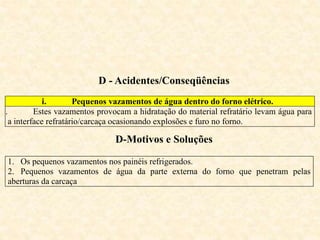 D - Acidentes/Conseqüências
i. Pequenos vazamentos de água dentro do forno elétrico.
ii. Estes vazamentos provocam a hidratação do material refratário levam água para
a interface refratário/carcaça ocasionando explosões e furo no forno.
1. Os pequenos vazamentos nos painéis refrigerados.
2. Pequenos vazamentos de água da parte externa do forno que penetram pelas
aberturas da carcaça
D-Motivos e Soluções
 