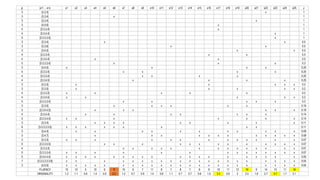 g’ (s’1… s’n) s1 s2 s3 s4 s5 s6 s7 s8 s9 s10 s11 s12 s13 s14 s15 s16 s17 s18 s19 s20 s21 s22 s23 s24 s25 y
3 [3,3,3] x 1
3 [3,3,4] x 1
3 [3,3,4] x 1
3 [4,5,6] x 1
4 [3,3,3,4] x 1
4 [3,3,4,4] x 1
5 [3,3,3,3,5] x 1
3 [3,3,4] x x 0.5
3 [3,3,6] x x 0.5
3 [3,4,5] x x 0.5
4 [3,3,3,4] x x 0.5
4 [3,3,4,4] x x 0.5
5 [3,3,3,3,4] x x x 0.3
3 [3,4,5] x x x x 0.25
4 [3,3,3,4] x x x x 0.25
4 [3,3,3,4] x x x x 0.25
4 [3,3,4,5] x x x x 0.25
3 [3,3,3] x x x x x 0.2
3 [3,3,5] x x x x x 0.2
4 [3,3,3,3] x x x x x 0.2
4 [3,3,4,5] x x x x x 0.2
5 [3,3,3,3,4] x x x x x 0.2
3 [3,3,5] x x x x x x 0.16
5 [3,3,4,4,5] x x x x x x 0.16
4 [3,3,4,4] x x x x x x x 0.14
5 [3,3,3,4,4] x x x x x x x 0.14
3 [3,3,4] x x x x x x x x x 0.11
6 [3,3,3,3,3,5] x x x x x x x x x 0.11
3 [3,4,4] x x x x x x x x x x x 0.09
3 [3,4,7] x x x x x x x x x x x x 0.08
3 [3,3,3] x x x x x x x x x x x x x 0.07
5 [3,3,3,5,5] x x x x x x x x x x x x x 0.07
4 [3,3,3,3] x x x x x x x x x x x x x x 0.07
5 [3,3,3,3,4] x x x x x x x x x x x x x x 0.07
5 [3,3,4,4,4] x x x x x x x x x x x x x x x x x x x 0.05
7 [3,3,3,3,3,3,6] x x x x x x x x x x x x x x x x x x x x x 0.04
3 [4,5,5] x x x x x x x x x x x x x x x x x x x x x x x 0.04
FLUENCY 10 10 5 10 6 9 10 6 7 11 8 7 8 7 8 9 10 11 12 16 9 14 15 11 16
ORIGINALITY 1.2 1.1 0.6 1.4 0.9 2.2 1.2 0.7 0.9 1.4 0.8 1.1 0.7 0.7 0.8 1.5 3.3 0.9 2 2.5 1.8 2.7 3.7 1.7 2.1
 