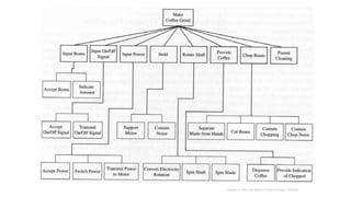 Chapter 5 Otto and Wood “Product Design”, Pearson
 