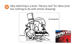 Idea sketching is a basic ‘literacy tool’ for ideas (and
has nothing to do with artistic drawing)
36
 
